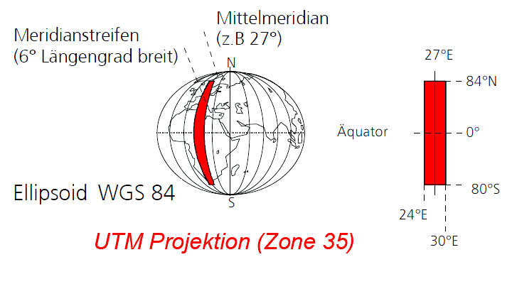 Utm Koordinaten Umrechnen Utm Converter Latitude Longitude Zu Utm